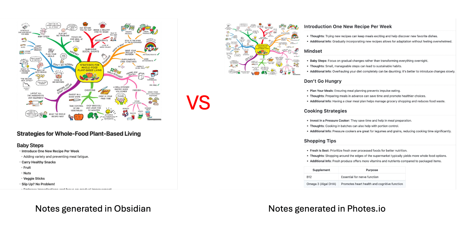 Notes generated in Obsidian VS in Photes.io