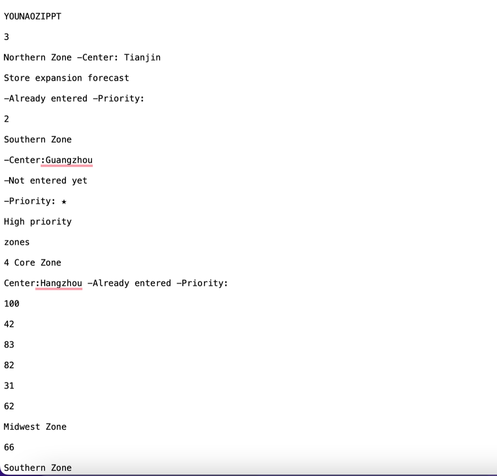 the same chart with OCR.best