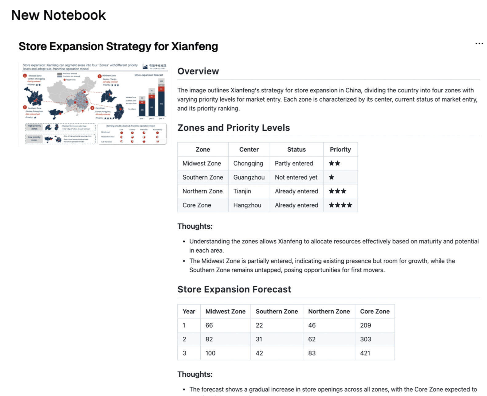 chart conversion with Photes.io